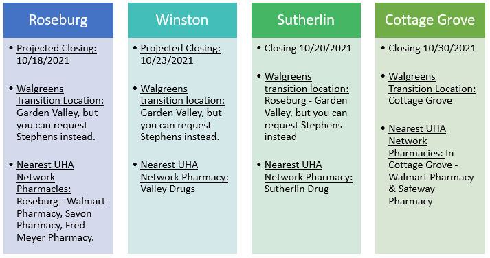 pharm-location