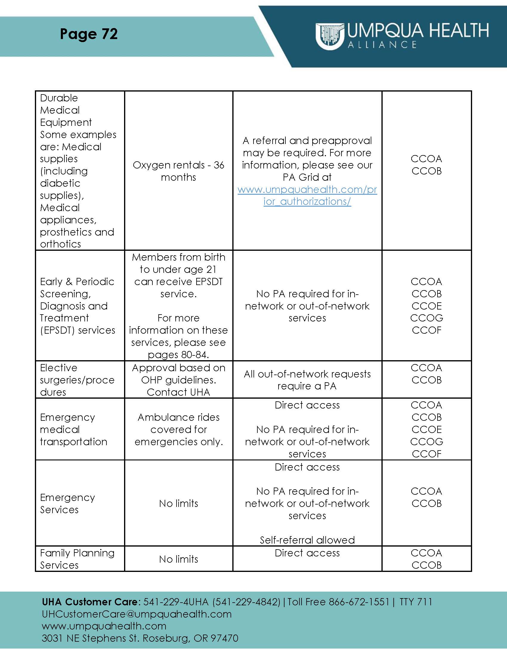 Member Handbook - Page 72