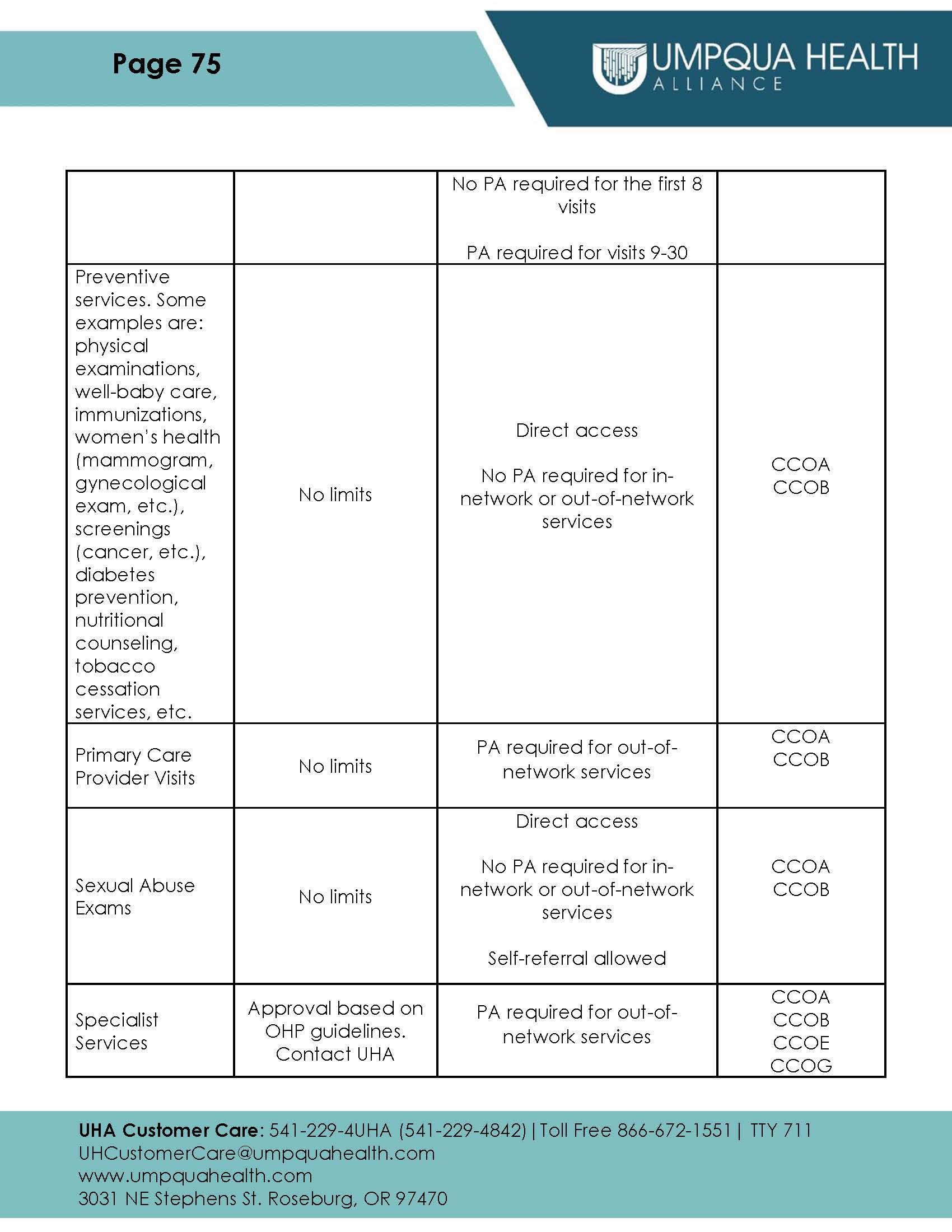 Member Handbook - Page 75