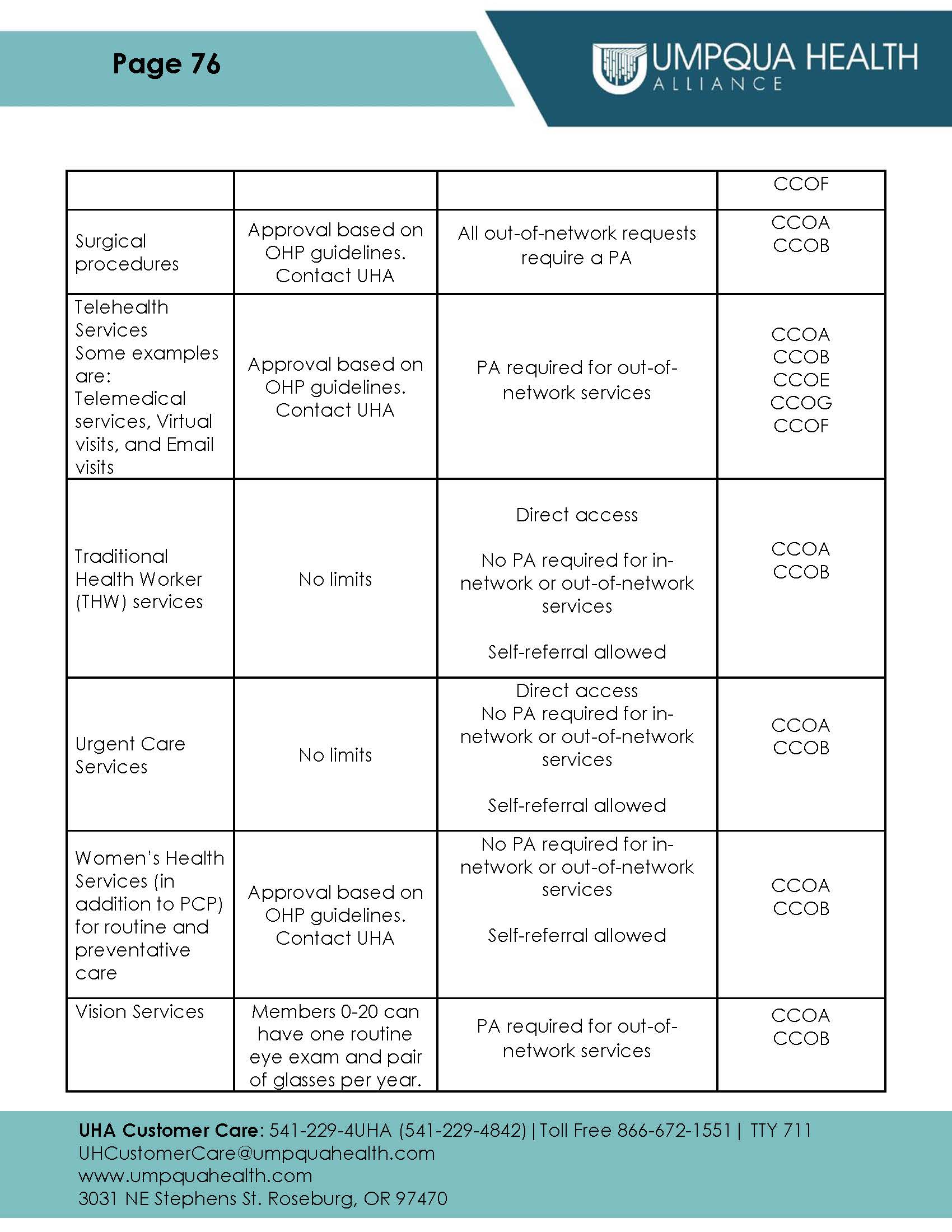 Member Handbook - Page 76